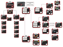Mouse emulator